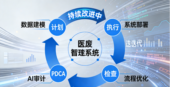 1768549530394754.png 医疗废弃管理.png