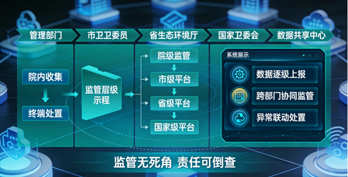 医废监管.png
