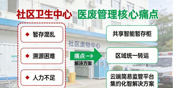 医废管理.png