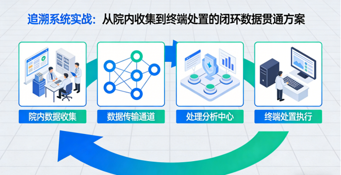 医疗废物智能追溯系统.png