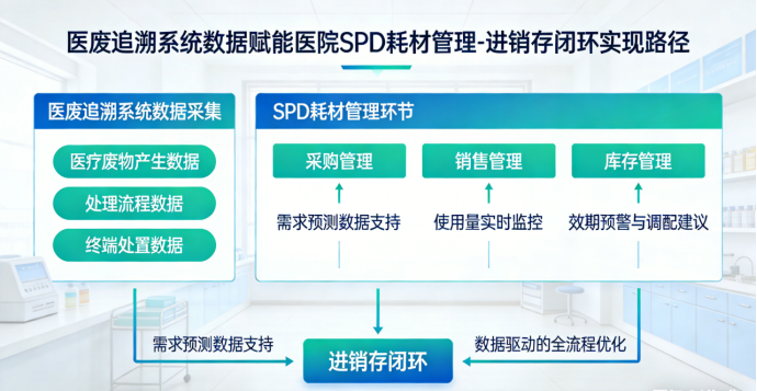 医废追溯系统.png
