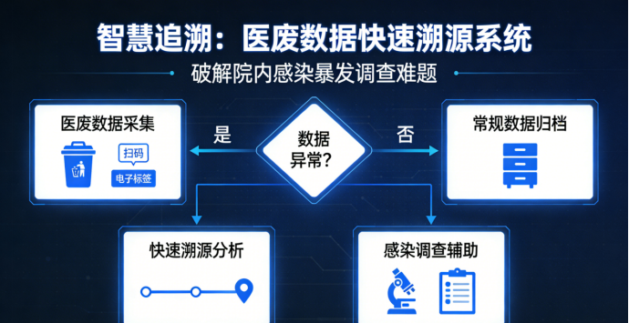 医疗废物追踪.png