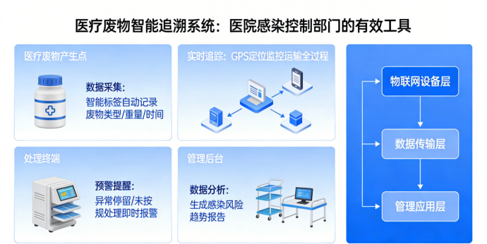 1769600311693106.png 医疗废物追溯,.png