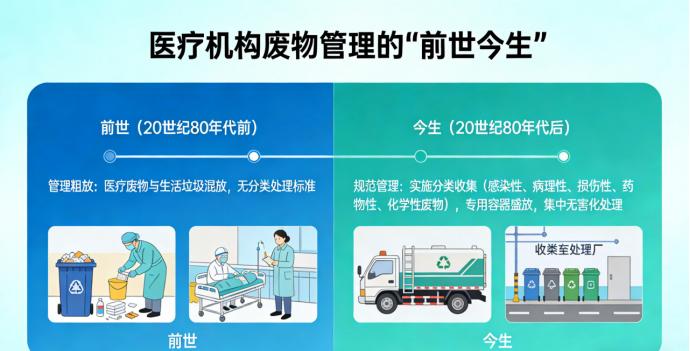 医废管理.png